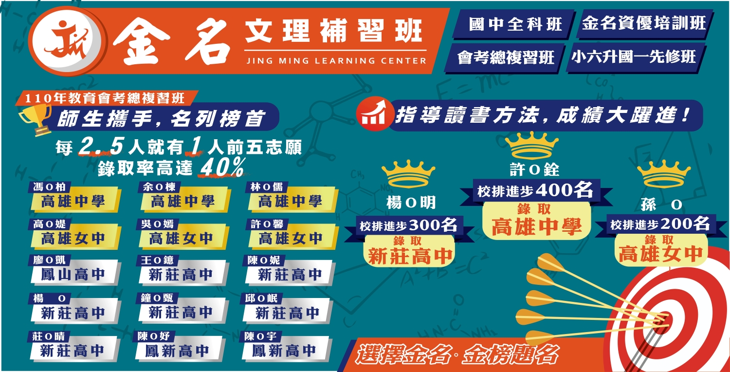 金名文理補習班的榮譽榜圖片