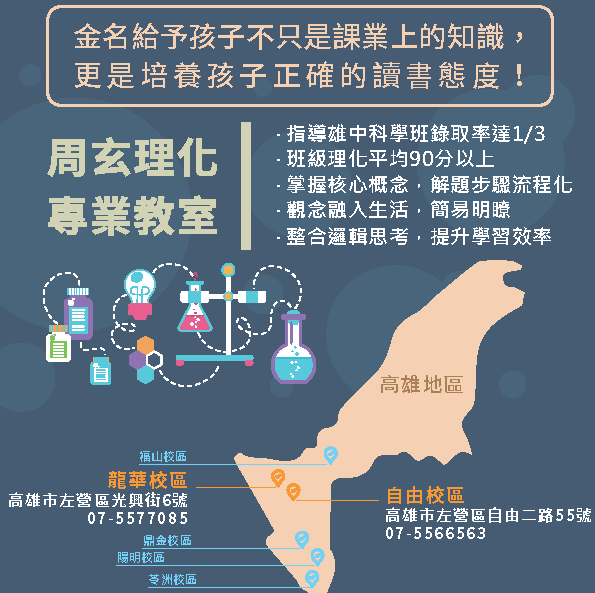 生物&理化的第3張圖片